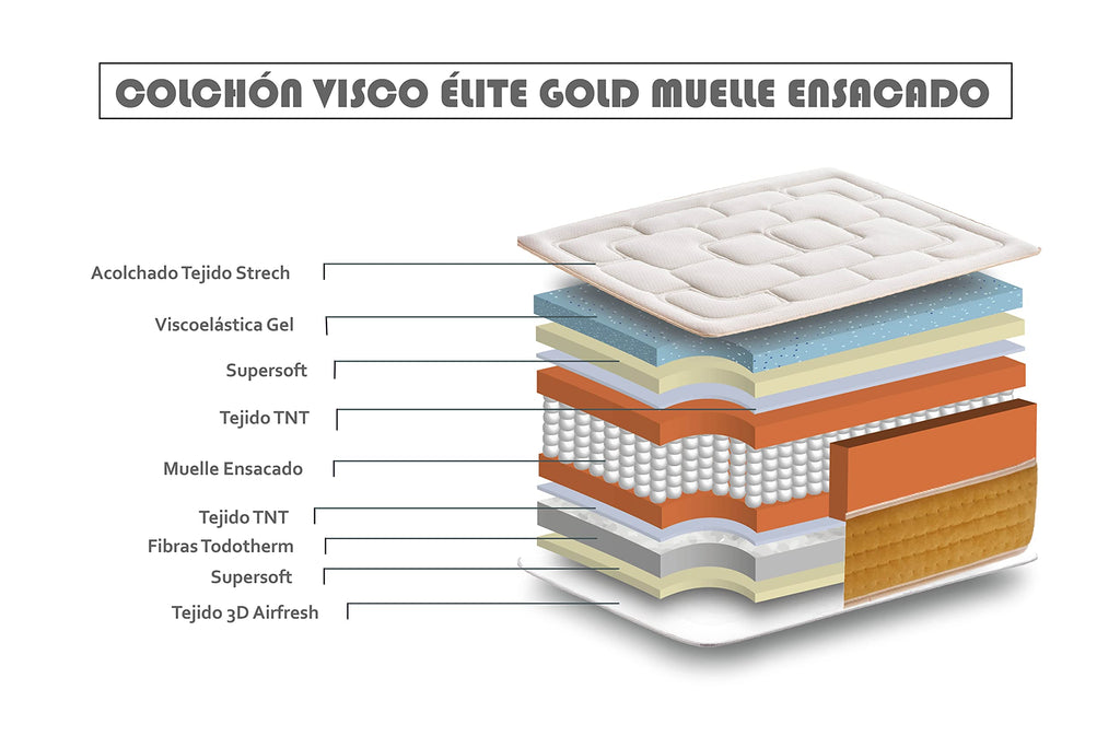 Colchón Muelles Ensacados Elite Gold Altura 30cm