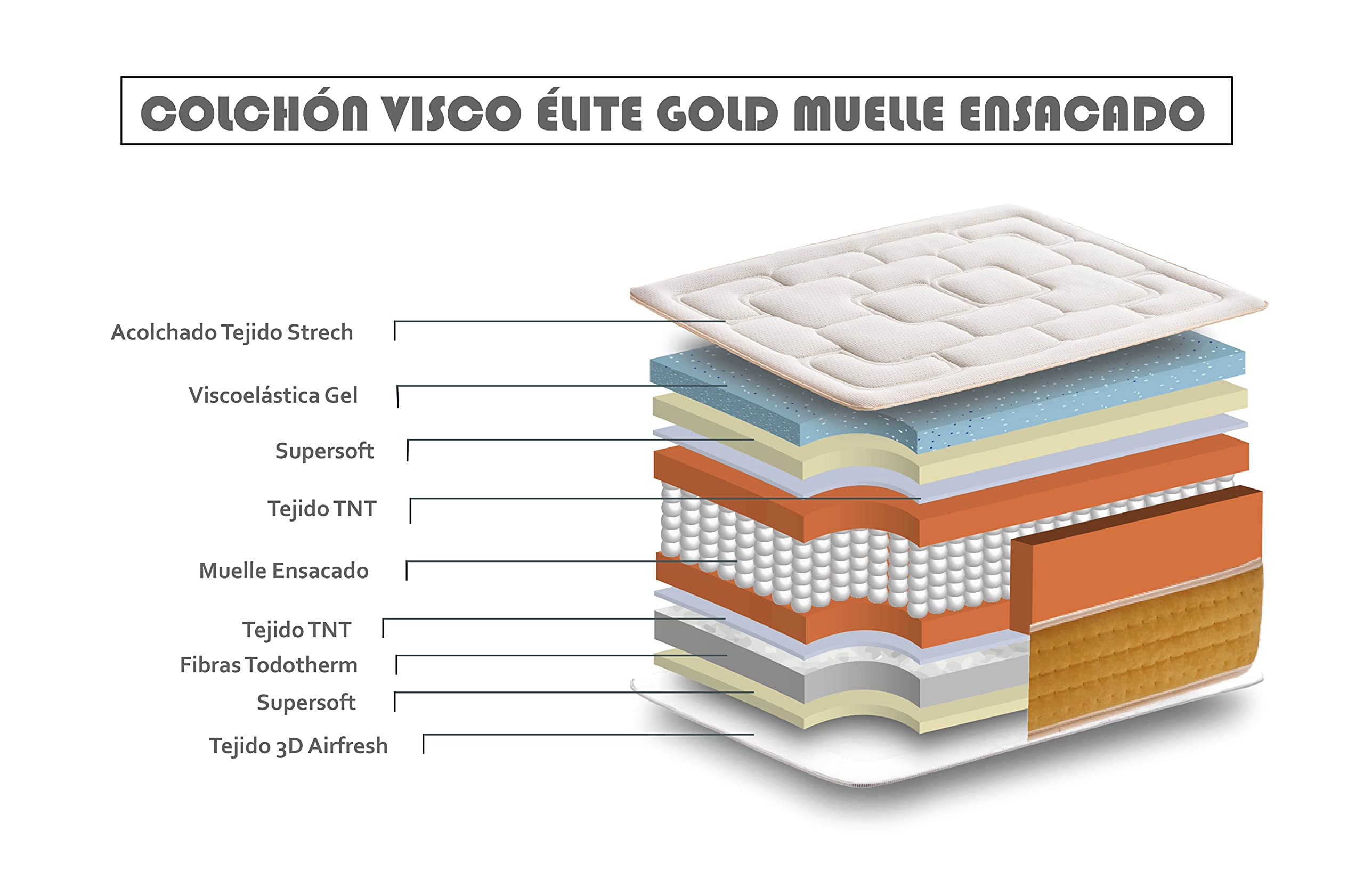 Colchón Muelles Ensacados Elite Gold Altura 30cm