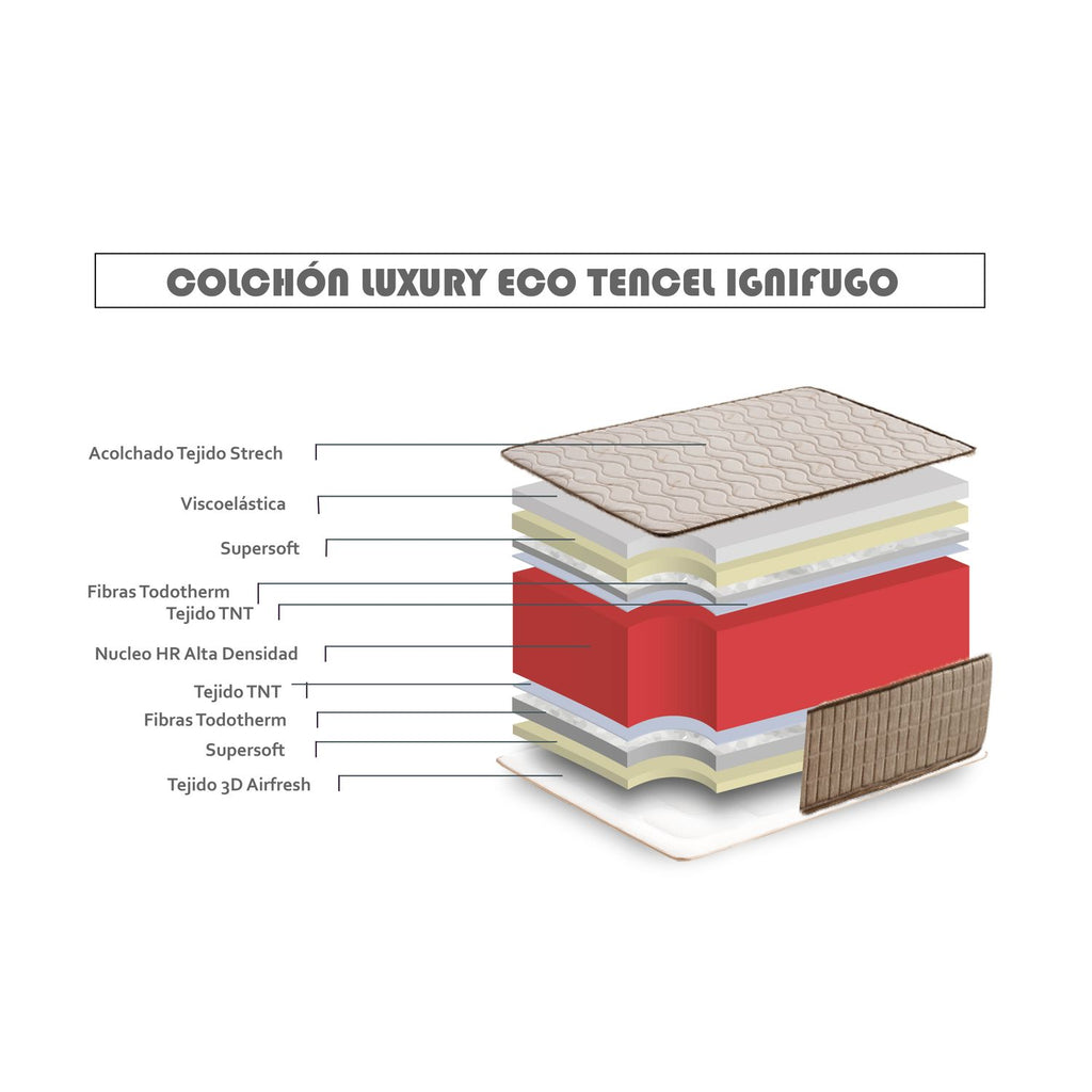 Colchón Viscoelástico Luxury Eco Tencel Ignifugo Altura 20cm