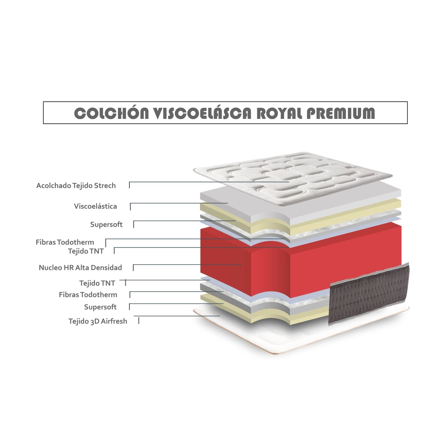 Colchón Viscoelástico Royal Premium Altura 28cm