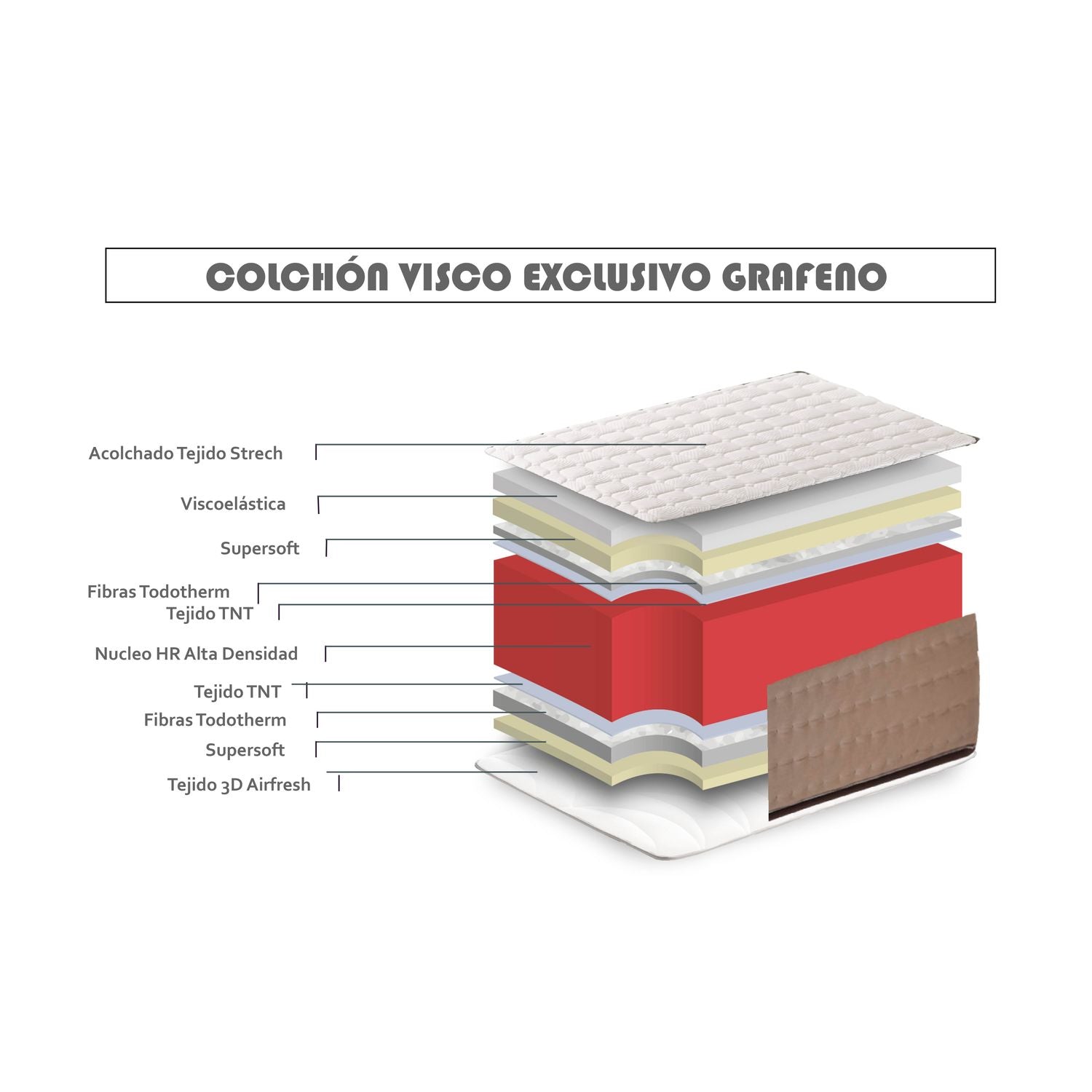 Colchón Viscoelástico Grafeno Exclusivo Altura 29cm