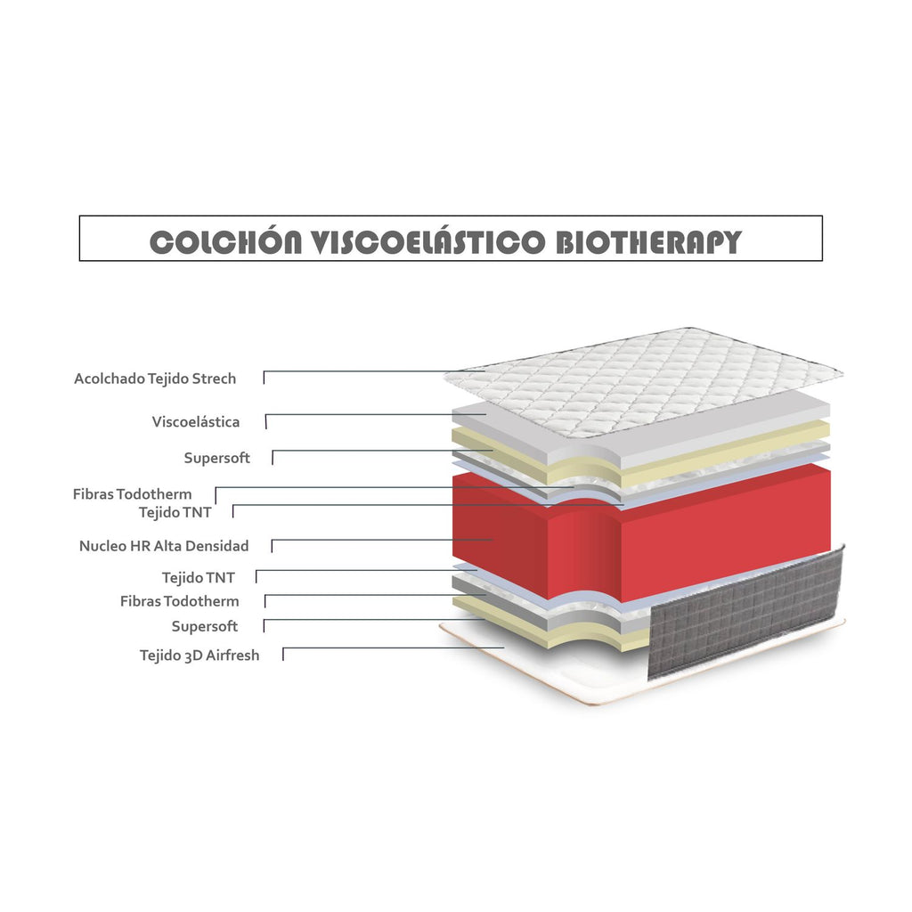Colchón Viscoelástico Biotherapy Altura 30cm