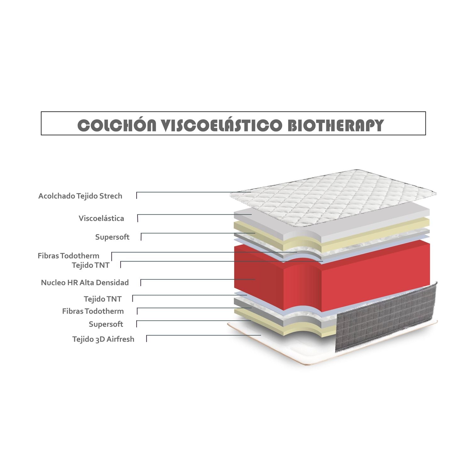 Colchón Viscoelástico Biotherapy Altura 30cm