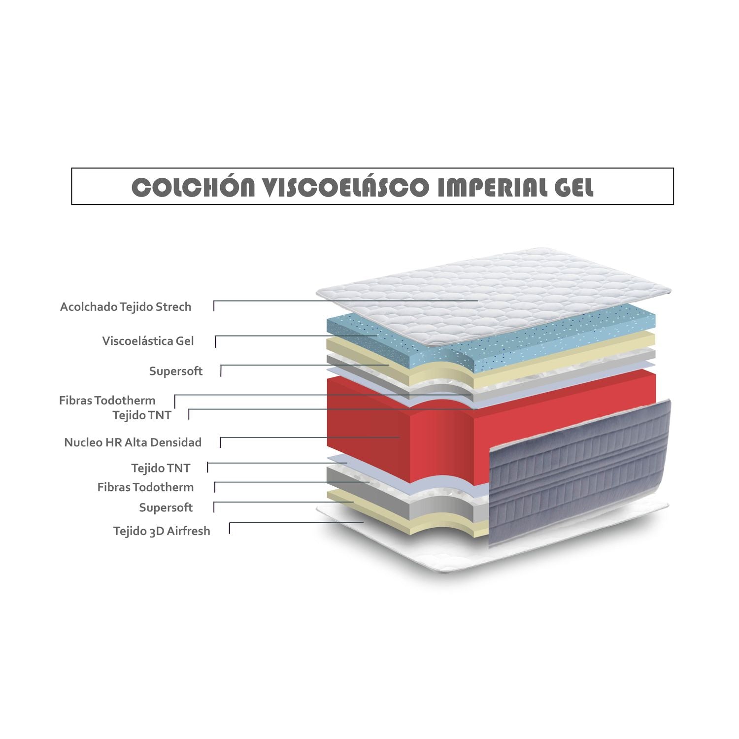 Colchón Viscoelástico Imperial Gel Altura 27cm