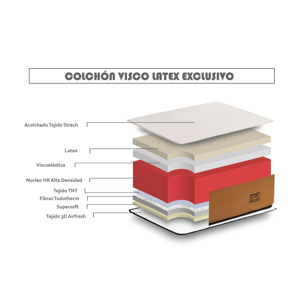 Colchón Látex Deluxe Altura 24cm