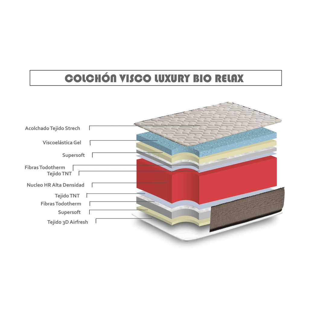 Colchón Viscoelástico Luxury Bio Relax Altura 21cm